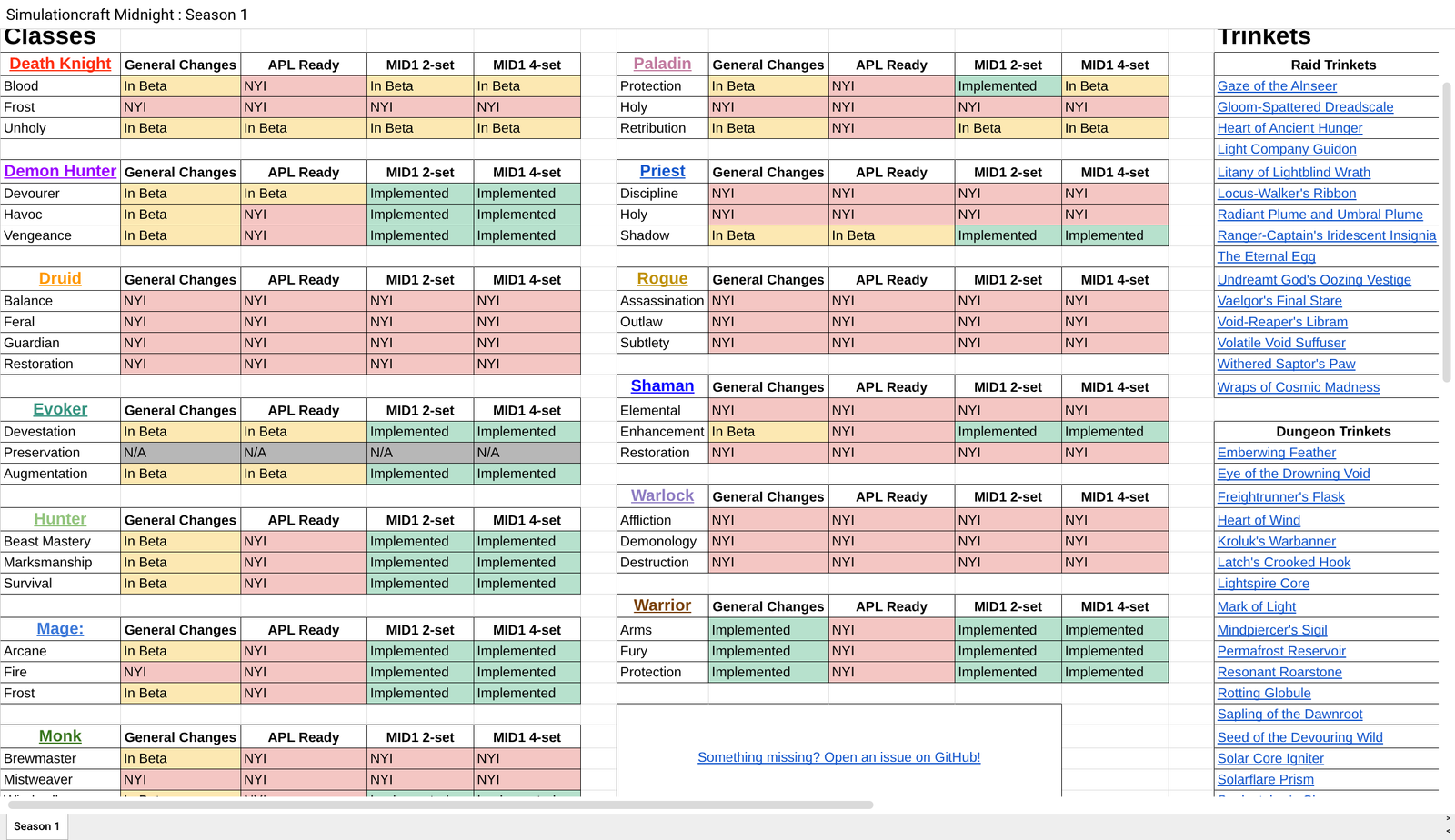 Simulationcraft Midnight Google Drive 02 01 2026 05 41 PM